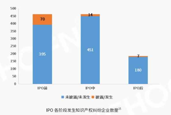 科技知识产权代理优势和劣势（科技知识产权代理优势和劣势分析）-图2