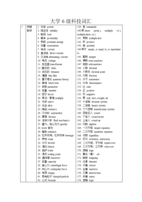 专业科技知识学习（专业科技术语）-图1