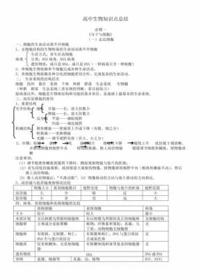 科技知识点高中生物总结（科技知识点高中生物总结图）-图1