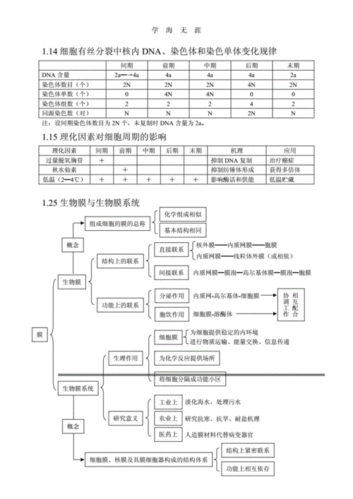 科技知识点高中生物总结（科技知识点高中生物总结图）-图3