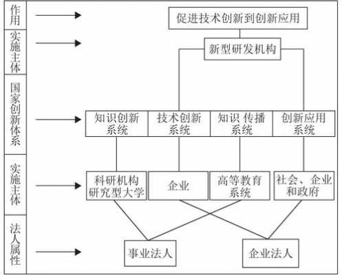 关于科技知识创新体系的信息-图2