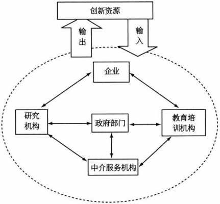 关于科技知识创新体系的信息-图3