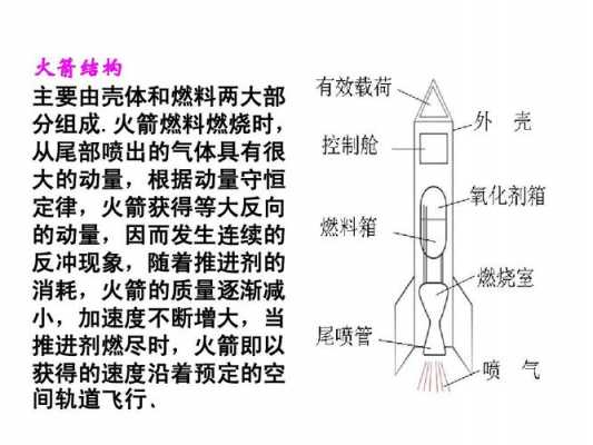 关于火箭的科技知识资料（关于火箭的相关知识）-图3