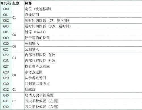 编程科技知识点总结图解（科技类编程）-图3