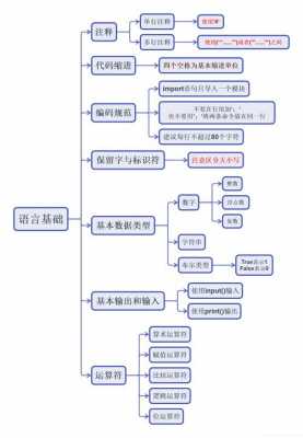 编程科技知识点总结图解（科技类编程）-图2