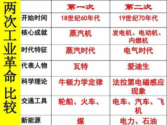 现代的科技知识（现代科技知识的简单应用及科学革命与工业革命常识）-图3