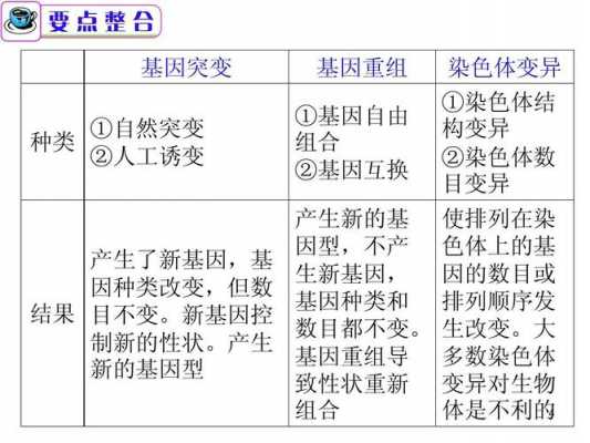 变异体的科技知识点是什么（变异体概念）-图1