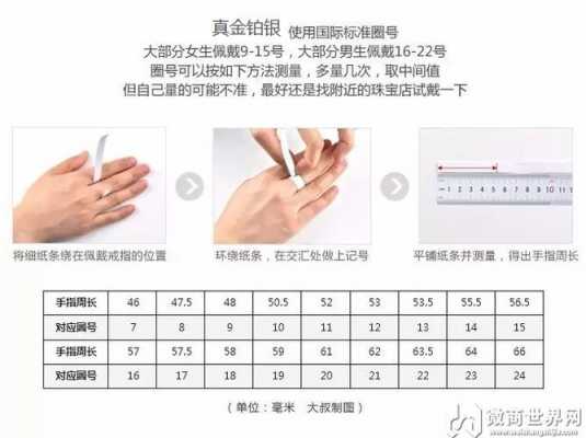 包含手镯戒指科技知识介绍的词条-图2