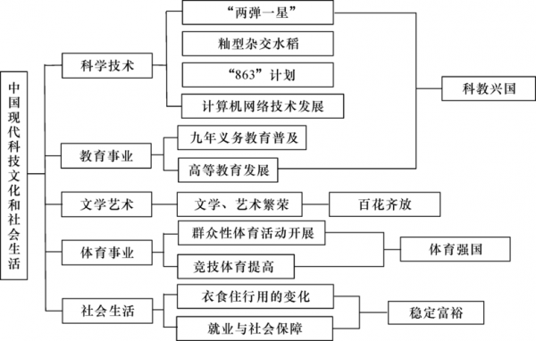 科技知识体系有哪些内容（科技知识包括什么）-图3