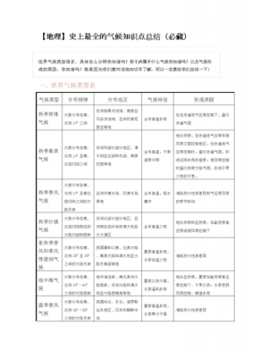 关于气候的科技知识有哪些（气候相关知识）-图3