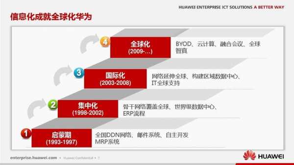 华为的科技知识（华为在科技方面的成就有哪些）-图2