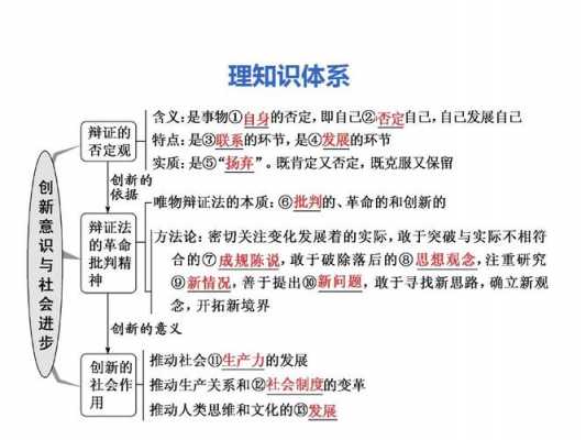 高考政治创新科技知识点（高考政治文化创新知识点）-图3