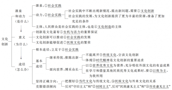 高考政治创新科技知识点（高考政治文化创新知识点）-图1