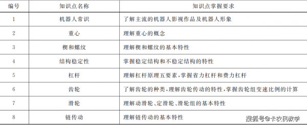 机器人科技知识点总结（机器人知识点梳理）-图2