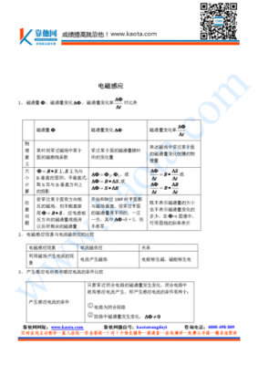 高中必备科技知识点大全（高中科学知识）-图1