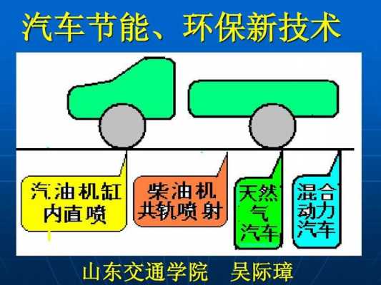 汽车新科技知识点总结怎么写（汽车新技术介绍）-图2