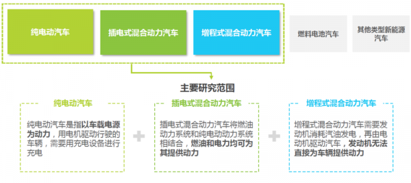 汽车新科技知识点总结怎么写（汽车新技术介绍）-图3