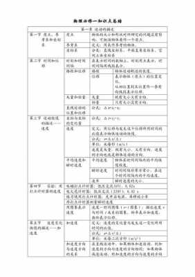 物理科技知识点总结（物理高中知识点总结）-图2