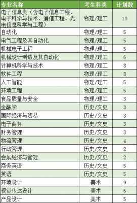 大学必备科技知识有哪些（大学科技专业有哪些）-图3