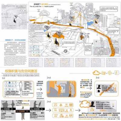 科技知识竞赛图纸排版设计（科技知识竞赛图纸排版设计图）-图2