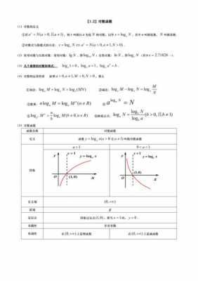 包含初等函数的应用科技知识的词条-图3