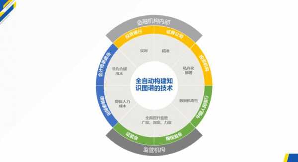 科技知识的获得渠道（获取科技信息的渠道）-图2