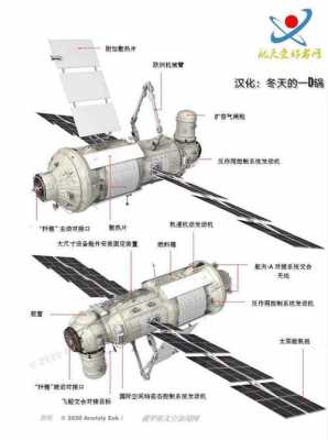 空间站科技知识点归纳图片（空间站科技知识点归纳图片）-图1