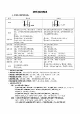 电池中的科技知识点总结（高中政治有关科技的知识点总结）-图2