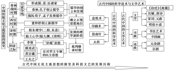 中国古代科技知识点框架图（中国古代科技史思维导图）-图3