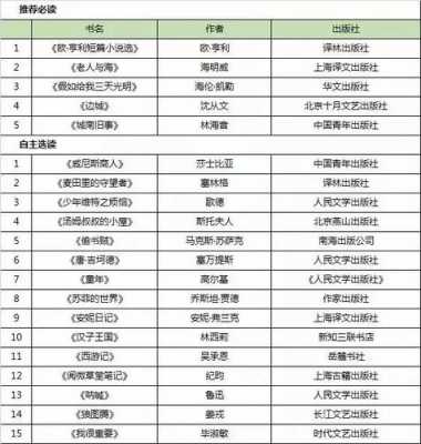 关于科技知识书单图片大全初中的信息-图2