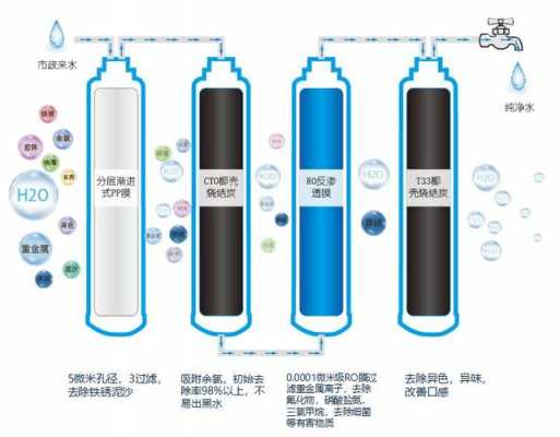 净水器的科技知识介绍的简单介绍-图3