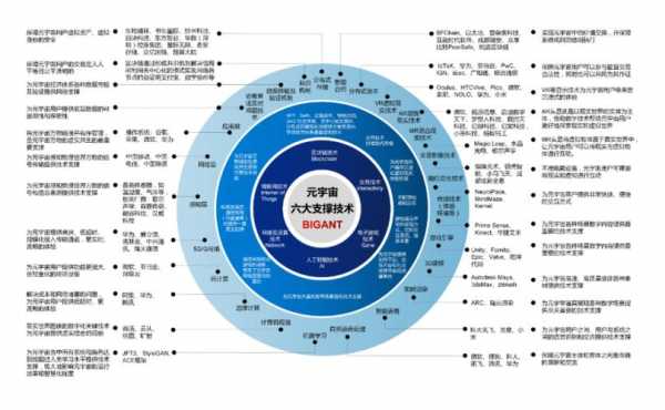 元宇宙科技知识（元宇宙的六大技术）-图2