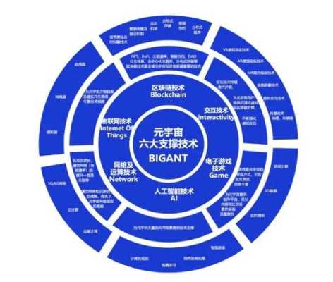 元宇宙科技知识（元宇宙的六大技术）-图3