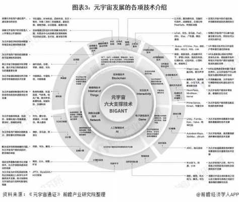 元宇宙科技知识（元宇宙的六大技术）-图1