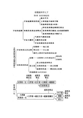 初高中科技知识点（科技知识点总结）-图2