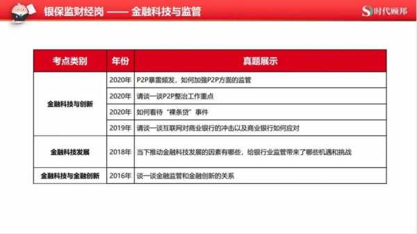 怎么自学金融科技知识面试（怎么自学金融科技知识面试题目）-图3