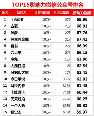 科技知识大v排行榜（科技知识大v排行榜最新）-图3