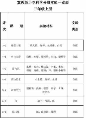 教招科技知识整理表格图片（教招科学考什么）-图2