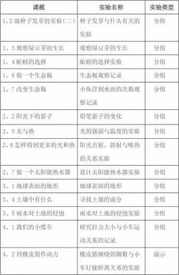 教招科技知识整理表格图片（教招科学考什么）-图1