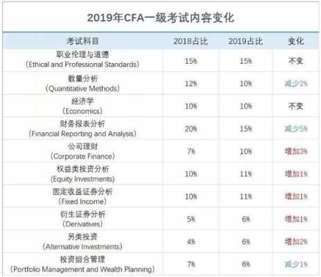 CFA一级金融科技知识点（金融cfa是什么东西）-图3