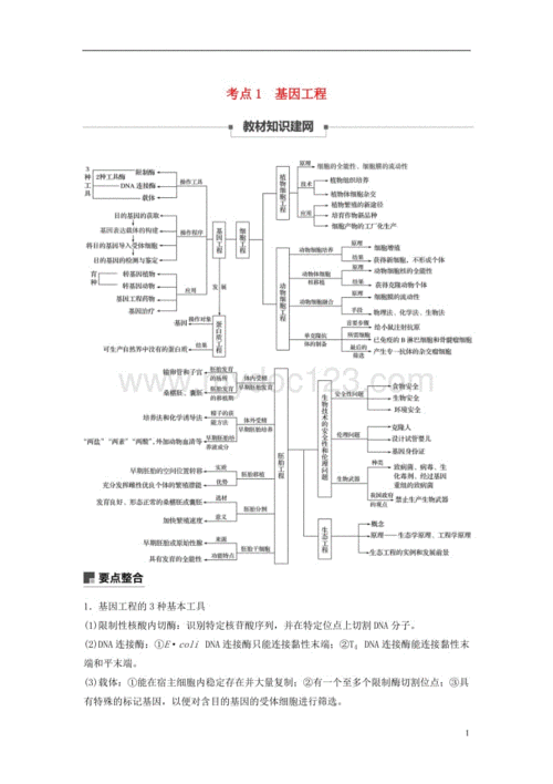 生物前沿科技知识点（生物前沿科技知识点总结）-图3