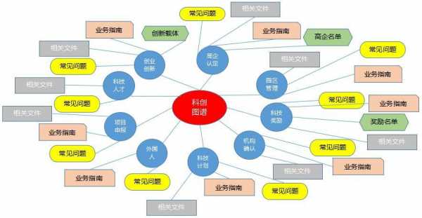 科技知识关系图谱（科技知识资料大全）-图3