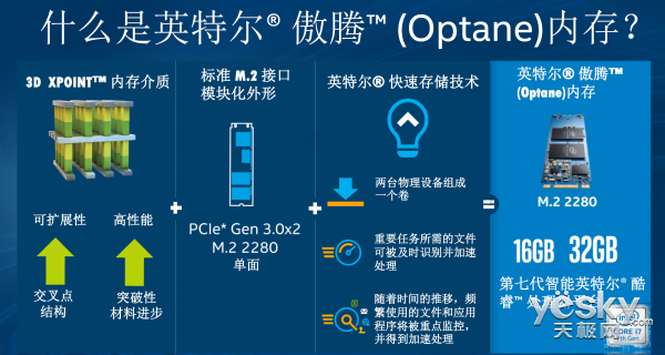 英特尔科技知识（英特尔黑科技）-图1