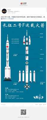 火箭科技知识大全（火箭科技内容）-图3