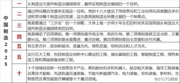 办公中的科技知识点有哪些（办公高科技）-图3