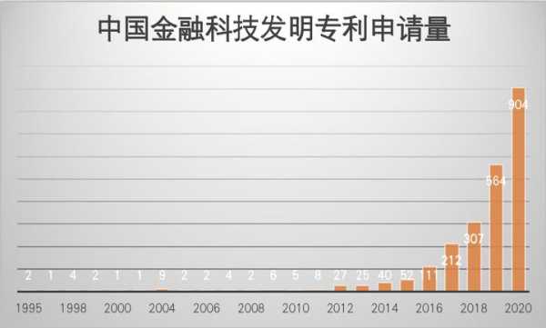 金融科技知识产权转让（金融科技发明专利）-图2