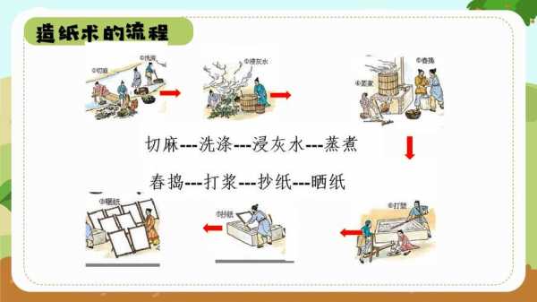 造纸涂料科技知识（造纸用料）-图1