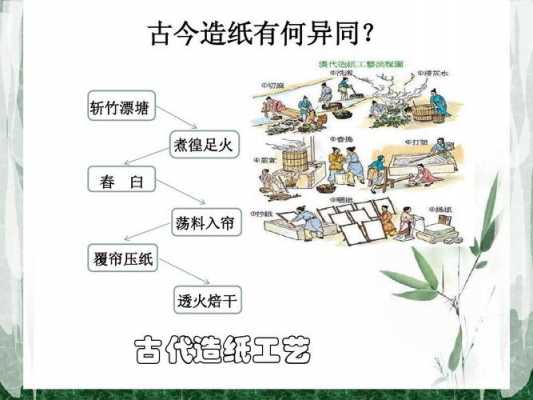 造纸涂料科技知识（造纸用料）-图3