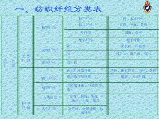 纺织科技知识（纺织科技是什么）-图1