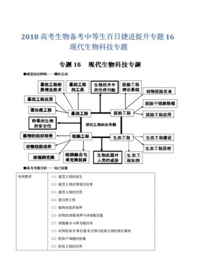 现代生物科技知识网图（现代生物科技专题知识点总结）-图1